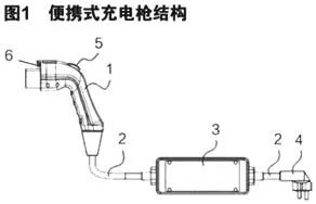 新年开工分享：电动汽车便携式充电枪充电原理及常见问题解析